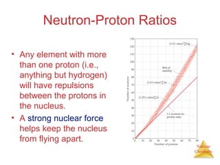 Nuclear
Chemistry
Neutron-Proton Ratios
• Any element with more
than one proton (i.e.,
anything but hydrogen)
will have repulsions
between the protons in
the nucleus.
• A strong nuclear force
helps keep the nucleus
from flying apart.
 