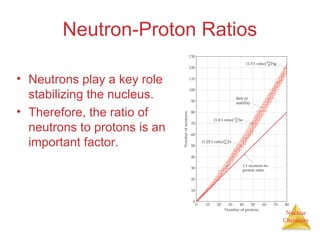 Nuclear
Chemistry
Neutron-Proton Ratios
• Neutrons play a key role
stabilizing the nucleus.
• Therefore, the ratio of
neutrons to protons is an
important factor.
 