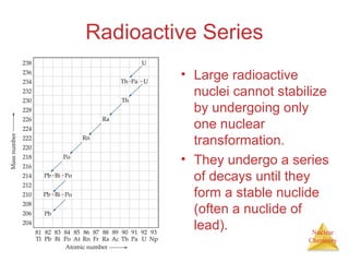 Nuclear
Chemistry
Radioactive Series
• Large radioactive
nuclei cannot stabilize
by undergoing only
one nuclear
transformation.
• They undergo a series
of decays until they
form a stable nuclide
(often a nuclide of
lead).
 