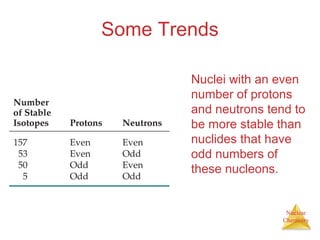 Nuclear
Chemistry
Some Trends
Nuclei with an even
number of protons
and neutrons tend to
be more stable than
nuclides that have
odd numbers of
these nucleons.
 