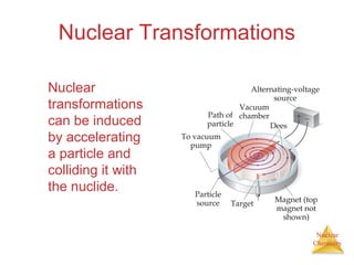 Nuclear
Chemistry
Nuclear Transformations
Nuclear
transformations
can be induced
by accelerating
a particle and
colliding it with
the nuclide.
 