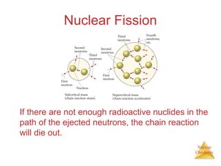 Nuclear
Chemistry
Nuclear Fission
If there are not enough radioactive nuclides in the
path of the ejected neutrons, the chain reaction
will die out.
 