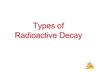 Nuclear
Chemistry
Types of
Radioactive Decay
 