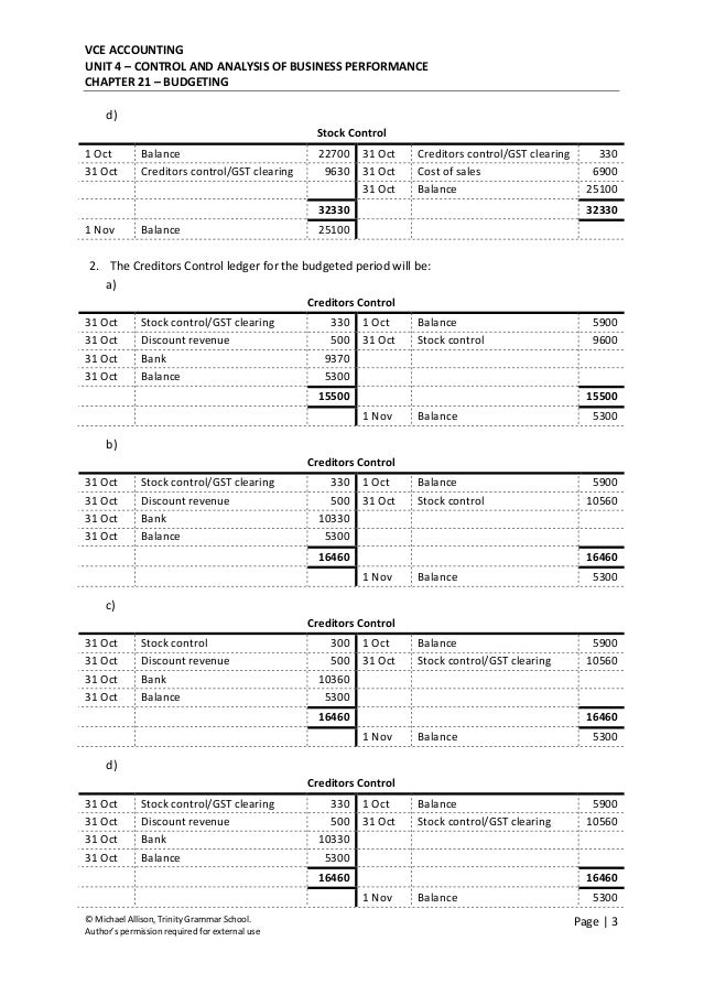 Chapter 21 Budgeting Test 2