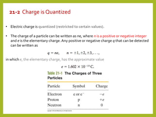 21-2 Charge is Quantized
Applied Physics for BSCS Semester First
• Electric charge is quantized (restricted to certain val...
