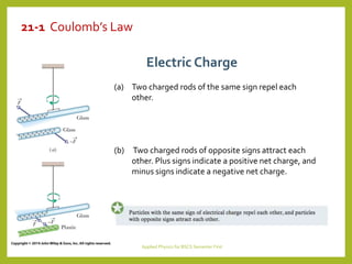 21-1 Coulomb’s Law
Applied Physics for BSCS Semester First
Electric Charge
(a) Two charged rods of the same sign repel eac...