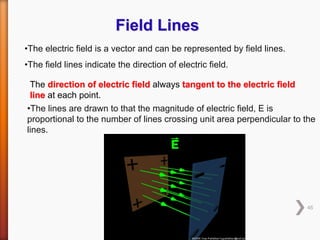 Field In Physics chapter 21Electric charge and electric field.pdf