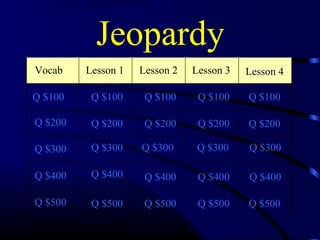 Jeopardy
Vocab    Lesson 1   Lesson 2   Lesson 3   Lesson 4

Q $100    Q $100     Q $100     Q $100    Q $100

Q $200    Q $200     Q $200     Q $200    Q $200

Q $300    Q $300    Q $300      Q $300    Q $300

Q $400    Q $400     Q $400     Q $400    Q $400

Q $500    Q $500     Q $500     Q $500    Q $500
 