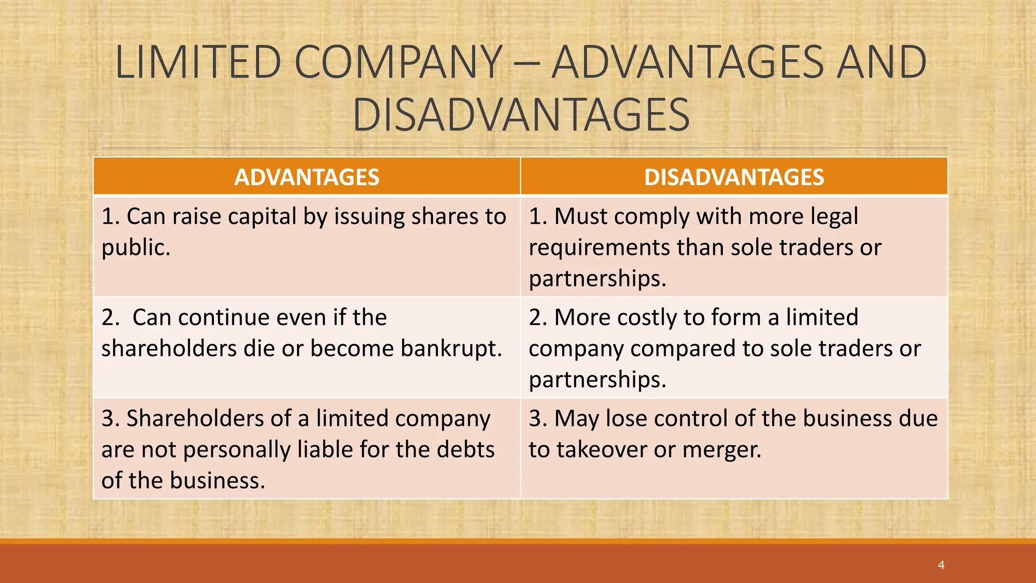 LIMITED COMPANY – ADVANTAGES AND
DISADVANTAGES
ADVANTAGES DISADVANTAGES
1. Can raise capital by issuing shares to
public.
1. Must comply with more legal
requirements than sole traders or
partnerships.
2. Can continue even if the
shareholders die or become bankrupt.
2. More costly to form a limited
company compared to sole traders or
partnerships.
3. Shareholders of a limited company
are not personally liable for the debts
of the business.
3. May lose control of the business due
to takeover or merger.
4
 