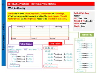 Igcse Htmltable chapter_21_overview_part_1_CIE_IGCSE_ICT_2023 | PDF