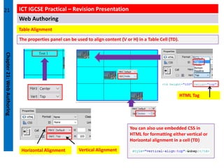 Igcse Htmltable chapter_21_overview_part_1_CIE_IGCSE_ICT_2023 | PDF