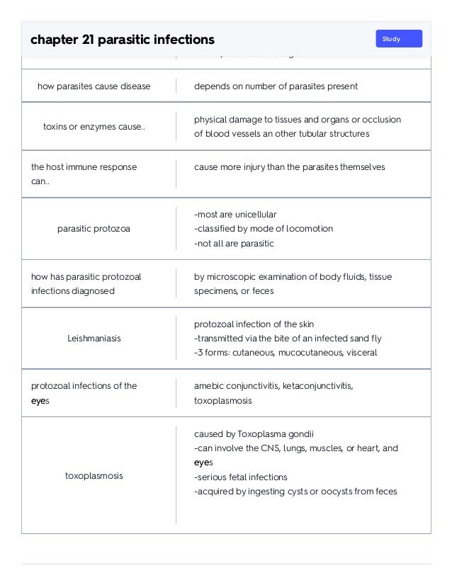 Paraby chapter 21 parasitic infections Flashcards _ Quizlet.pdf