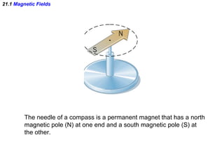 AP Physics - Chapter 21 Powerpoint