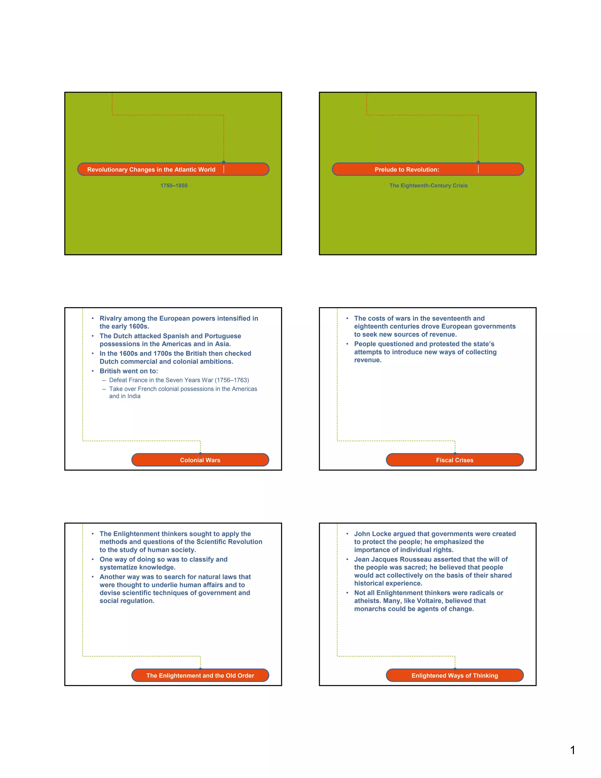 AP WH Chapter 21 PPT