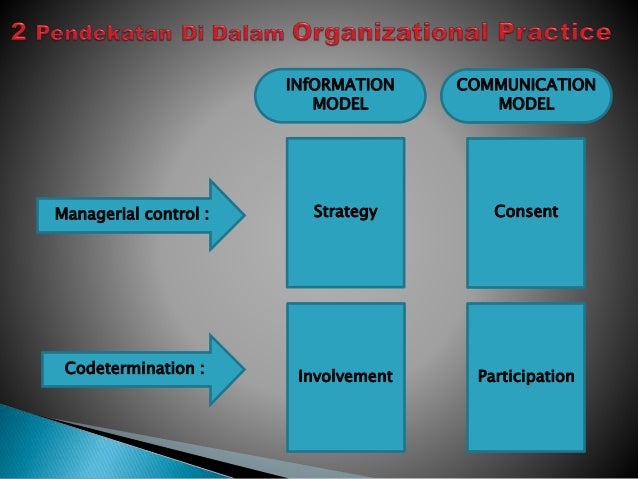 Contoh Dialog Kehidupan - Contoh Waouw Contoh Dialog Kehidupan - Contoh Waouw