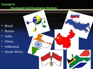 Concept 3:
Developed And Developing Markets
• Brazil
• Russia
• India
• China
• Indonesia
• South Africa
 