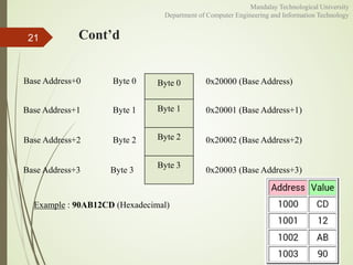 Introduction to Embedded Systems I: Chapter 2 (1st portion) | PPTX