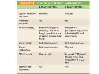 © 2013 Pearson Education, Inc.
 