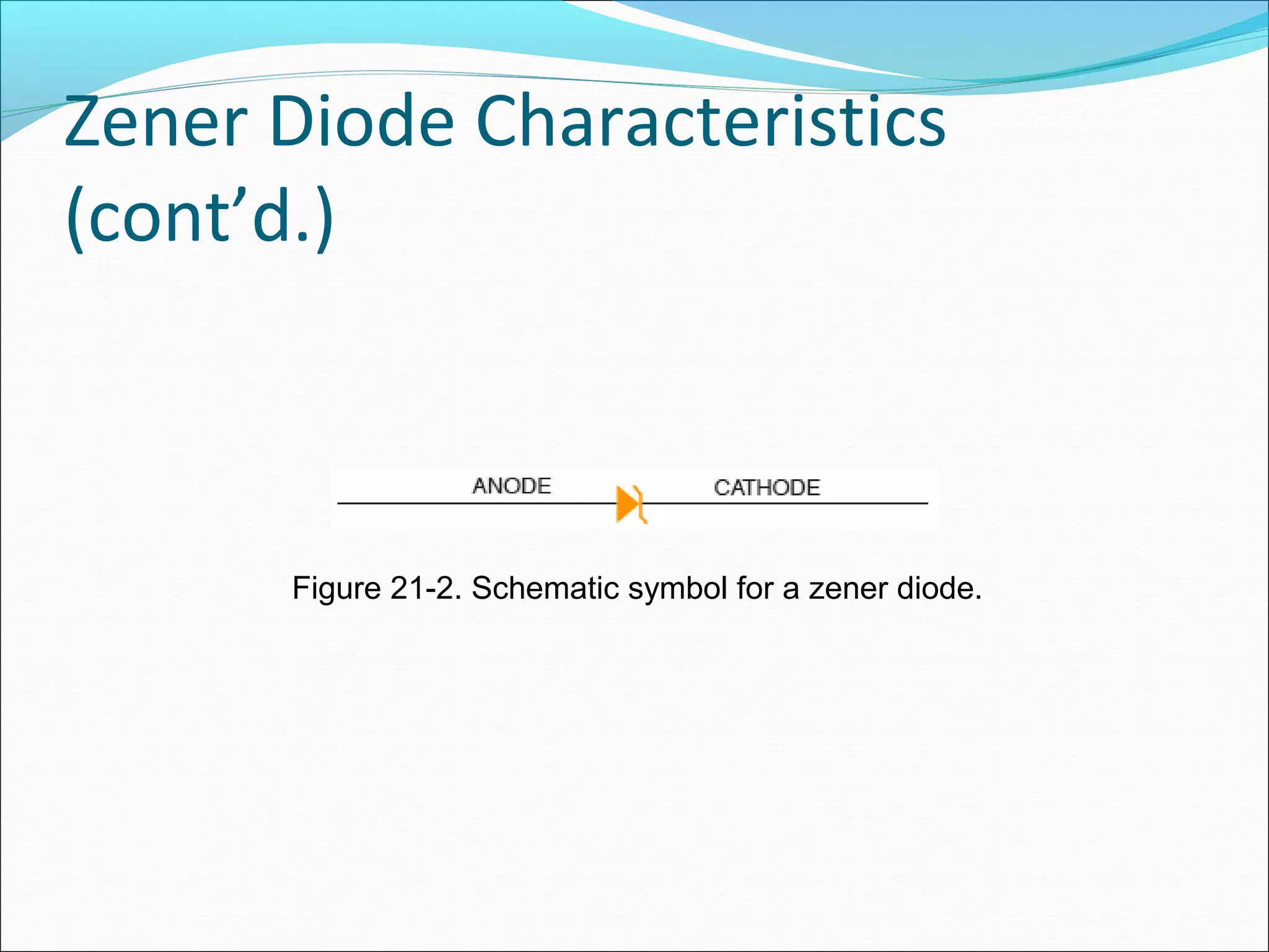 Zener Diode Characteristics
(cont’d.)
Figure 21-2. Schematic symbol for a zener diode.