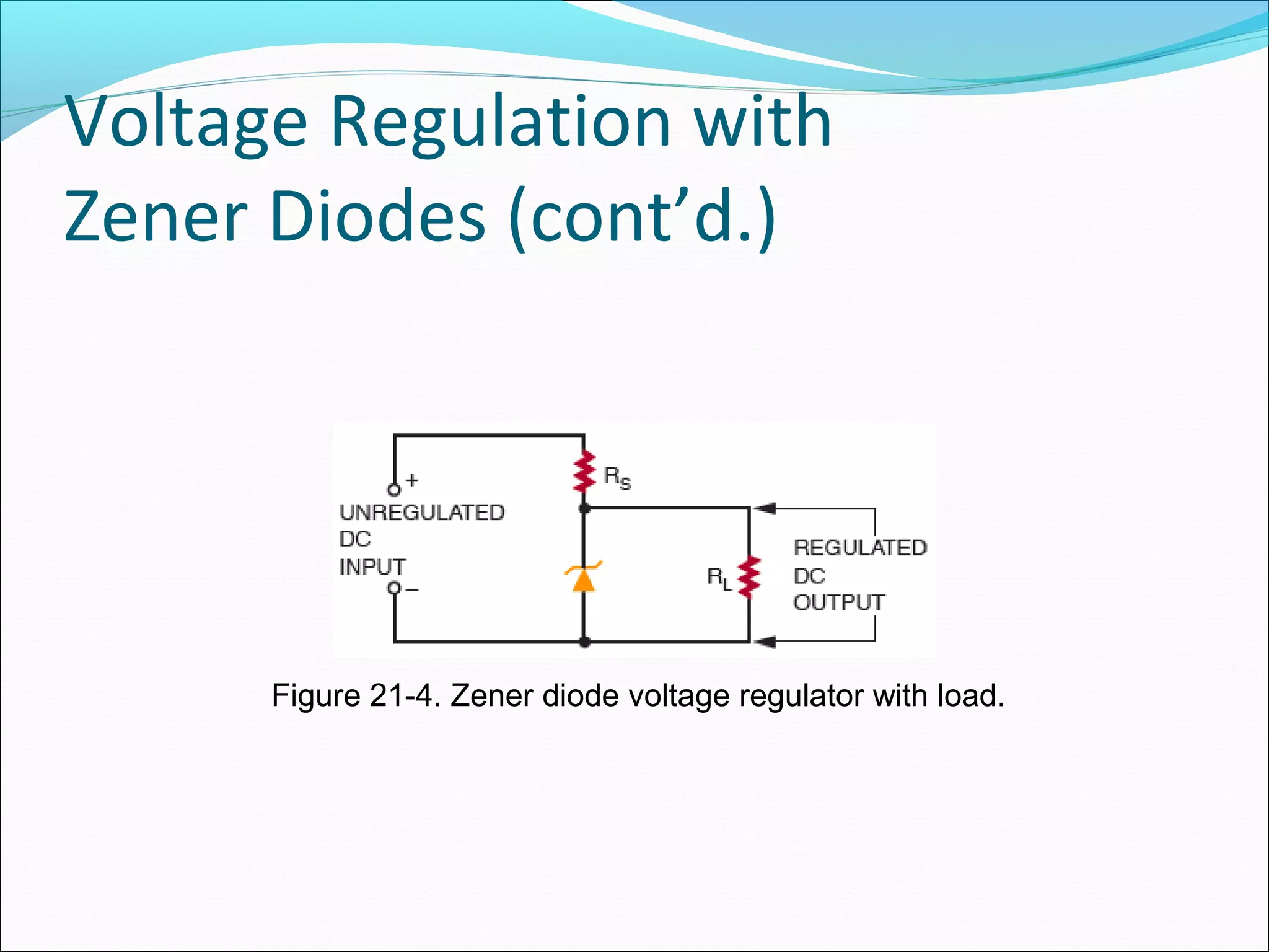 Voltage Regulation with
Zener Diodes (cont’d.)
Figure 21-4. Zener diode voltage regulator with load.