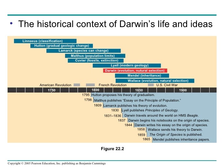What Are Two Limits To Evolution By Natural Selection What Are Two Limits To Evolution By Natural Selection
