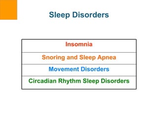 Sleep Disorders Insomnia Snoring and Sleep Apnea Movement Disorders Circadian Rhythm Sleep Disorders 