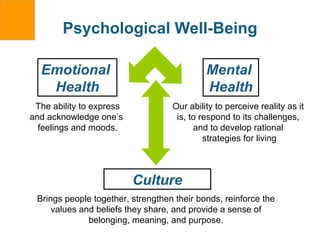 Psychological Well-Being Emotional  Health Mental  Health Our ability to perceive reality as it  is, to respond to its challenges,  and to develop rational  strategies for living The ability to express and acknowledge one’s  feelings and moods. Culture Brings people together, strengthen their bonds, reinforce the values and beliefs they share, and provide a sense of belonging, meaning, and purpose. 