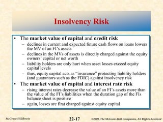 ©2009, The McGraw-Hill Companies, All Rights Reserved
22-17
McGraw-Hill/Irwin
Insolvency Risk
• The market value of capital and credit risk
– declines in current and expected future cash flows on loans lowers
the MV of an FI’s assets
– declines in the MVs of assets is directly charged against the equity
owners’ capital or net worth
– liability holders are only hurt when asset losses exceed equity
capital levels
– thus, equity capital acts as “insurance” protecting liability holders
(and guarantors such as the FDIC) against insolvency risk
• The market value of capital and interest rate risk
– rising interest rates decrease the value of an FI’s assets more than
the value of the FI’s liabilities when the duration gap of the FIs
balance sheet is positive
– again, losses are first charged against equity capital
 