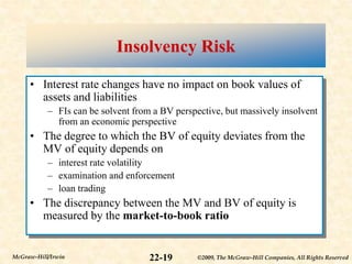 ©2009, The McGraw-Hill Companies, All Rights Reserved
22-19
McGraw-Hill/Irwin
Insolvency Risk
• Interest rate changes have no impact on book values of
assets and liabilities
– FIs can be solvent from a BV perspective, but massively insolvent
from an economic perspective
• The degree to which the BV of equity deviates from the
MV of equity depends on
– interest rate volatility
– examination and enforcement
– loan trading
• The discrepancy between the MV and BV of equity is
measured by the market-to-book ratio
 