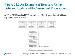 Copyright © 2016, 2011, 2007 Pearson Education, Inc. All Rights Reserved
Figure 22.3 An Example of Recovery Using
Deferred Update with Concurrent Transactions
(a) The READ and WRITE operations of four transactions (b) System
log at the point of crash
 