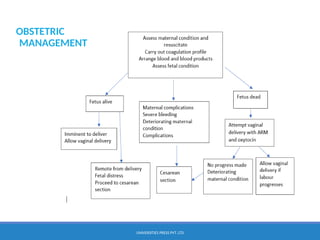 Obstetric Algorithm Chapter22.pptxMudaliar obstretics and gynaecology | PPTX