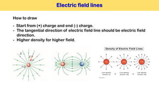 Field In Physics General Physics 2, Chapter 22. Electric Field.pdf