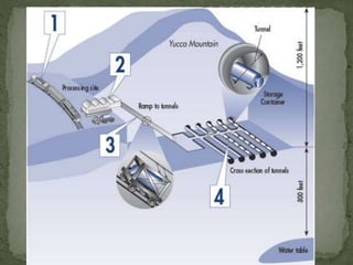 Chapter 22.3 : Nuclear Radiation