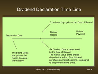 CHAPTER 22 – Dividend Policy 22 - 16
Declaration Date
Date of
Record
Date of
Payment
Ex Dividend Date is determined
by the Date of Record.
The market value of the shares
drops by the value of the dividend
per share on market opening…compared
to the previous day’s close.
The Board Meets
and passes the
motion to create
the dividend
2 business days prior to the Date of Record
Dividend Declaration Time LineDividend Declaration Time Line
 