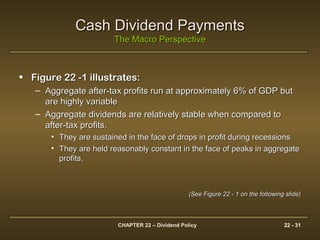 CHAPTER 22 – Dividend Policy 22 - 31
Cash Dividend PaymentsCash Dividend Payments
The Macro PerspectiveThe Macro Perspective
• Figure 22 -1 illustrates:Figure 22 -1 illustrates:
– Aggregate after-tax profits run at approximately 6% of GDP butAggregate after-tax profits run at approximately 6% of GDP but
are highly variableare highly variable
– Aggregate dividends are relatively stable when compared toAggregate dividends are relatively stable when compared to
after-tax profits.after-tax profits.
• They are sustained in the face of drops in profit during recessionsThey are sustained in the face of drops in profit during recessions
• They are held reasonably constant in the face of peaks in aggregateThey are held reasonably constant in the face of peaks in aggregate
profits.profits.
(See Figure 22 - 1 on the following slide)(See Figure 22 - 1 on the following slide)
 