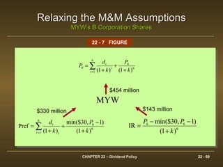 CHAPTER 22 – Dividend Policy 22 - 69
Relaxing the M&M AssumptionsRelaxing the M&M Assumptions
MYW’s B Corporation SharesMYW’s B Corporation Shares
)1()1(
6
1
6
0
0 ∑= +
+
+
=
t
t
t
k
P
k
d
P
MYW
)1(
)1,30min($
)1(
Pref
6
1
6
6
∑= +
−
+
+
=
t t
t
k
P
k
d
22 - 7 FIGURE
$143 million$330 million
$454 million
)1(
)1,30min($
IR 6
66
k
PP
+
−−
=
 