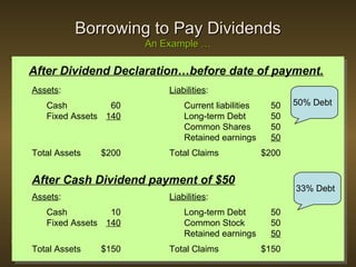 CHAPTER 22 – Dividend Policy 22 - 83
Assets: Liabilities:
Cash 60 Current liabilities 50
Fixed Assets 140 Long-term Debt 50
Common Shares 50
Retained earnings 50
Total Assets $200 Total Claims $200
After Cash Dividend payment of $50
Assets: Liabilities:
Cash 10 Long-term Debt 50
Fixed Assets 140 Common Stock 50
Retained earnings 50
Total Assets $150 Total Claims $150
After Dividend Declaration…before date of payment.
50% Debt
33% Debt
Borrowing to Pay DividendsBorrowing to Pay Dividends
An Example …An Example …
 