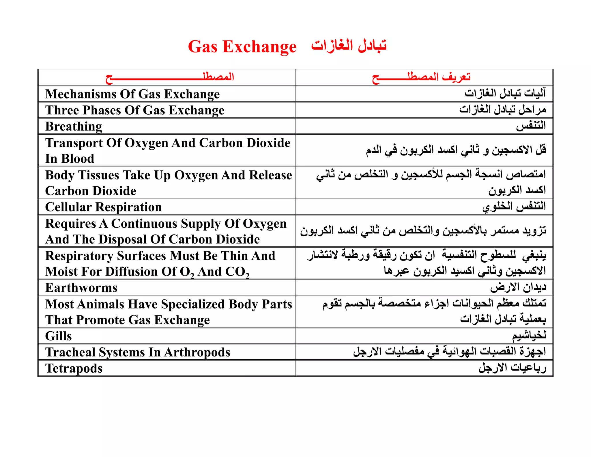 Gas Exchange زات  دل ا 
 
 ـــــــــــــــــــــــــــــــــ  ا  ــــــــــ  ا 
 