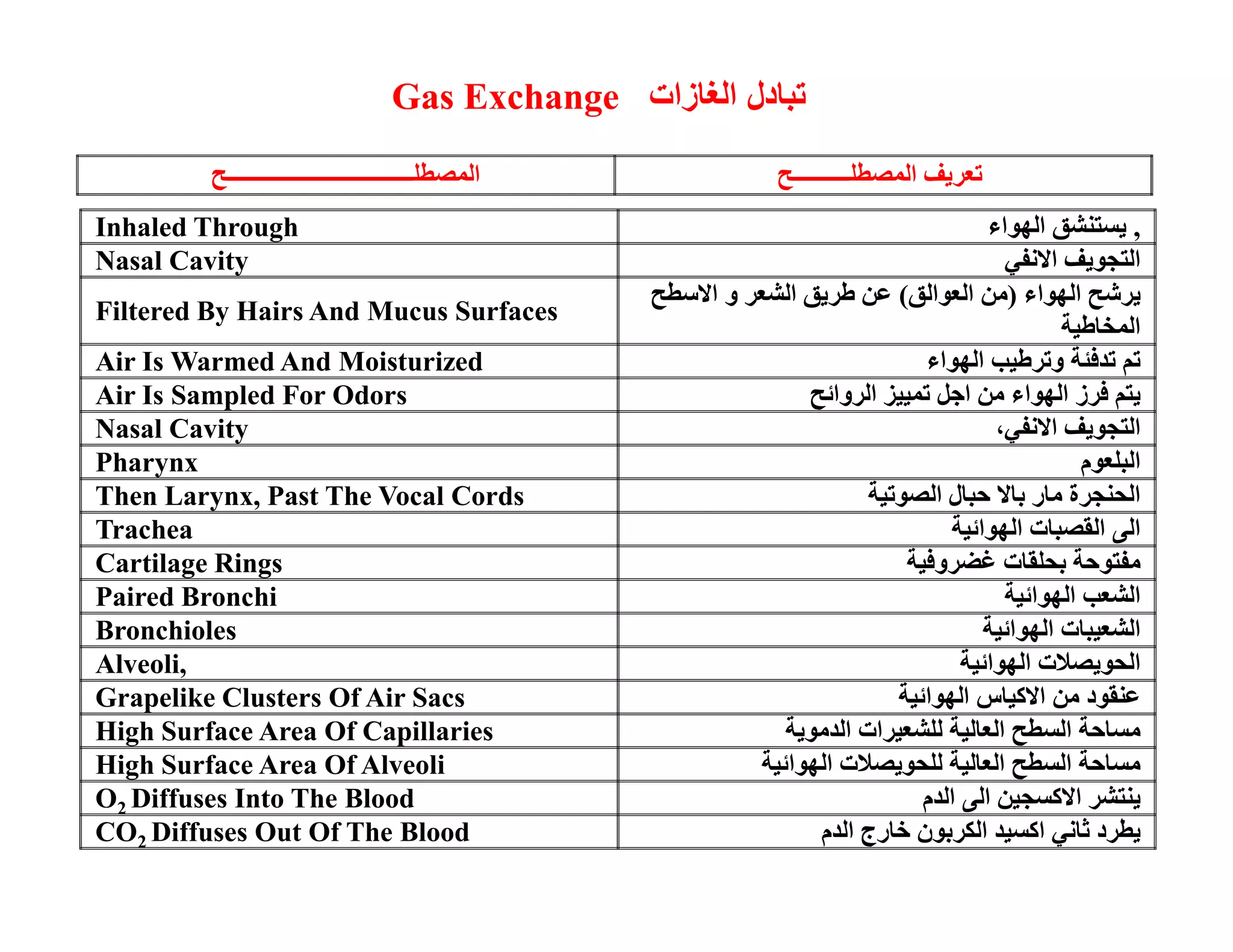 ا 
Breathing  Transport Of Oxygen And Carbon Dioxide 
  ا و ا ا ن ا ! $% 