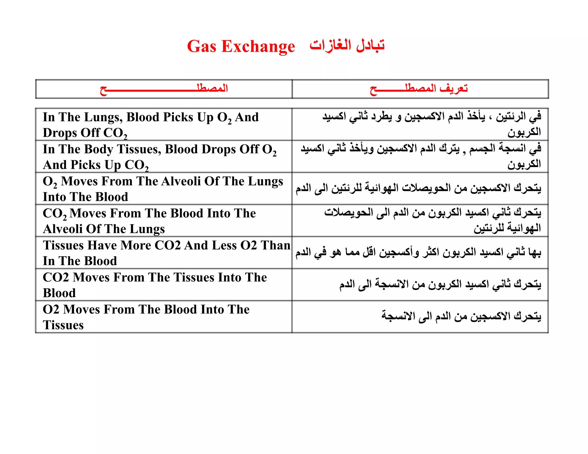 ا  '( ا !)* , 01 وا ,-'(7%  
