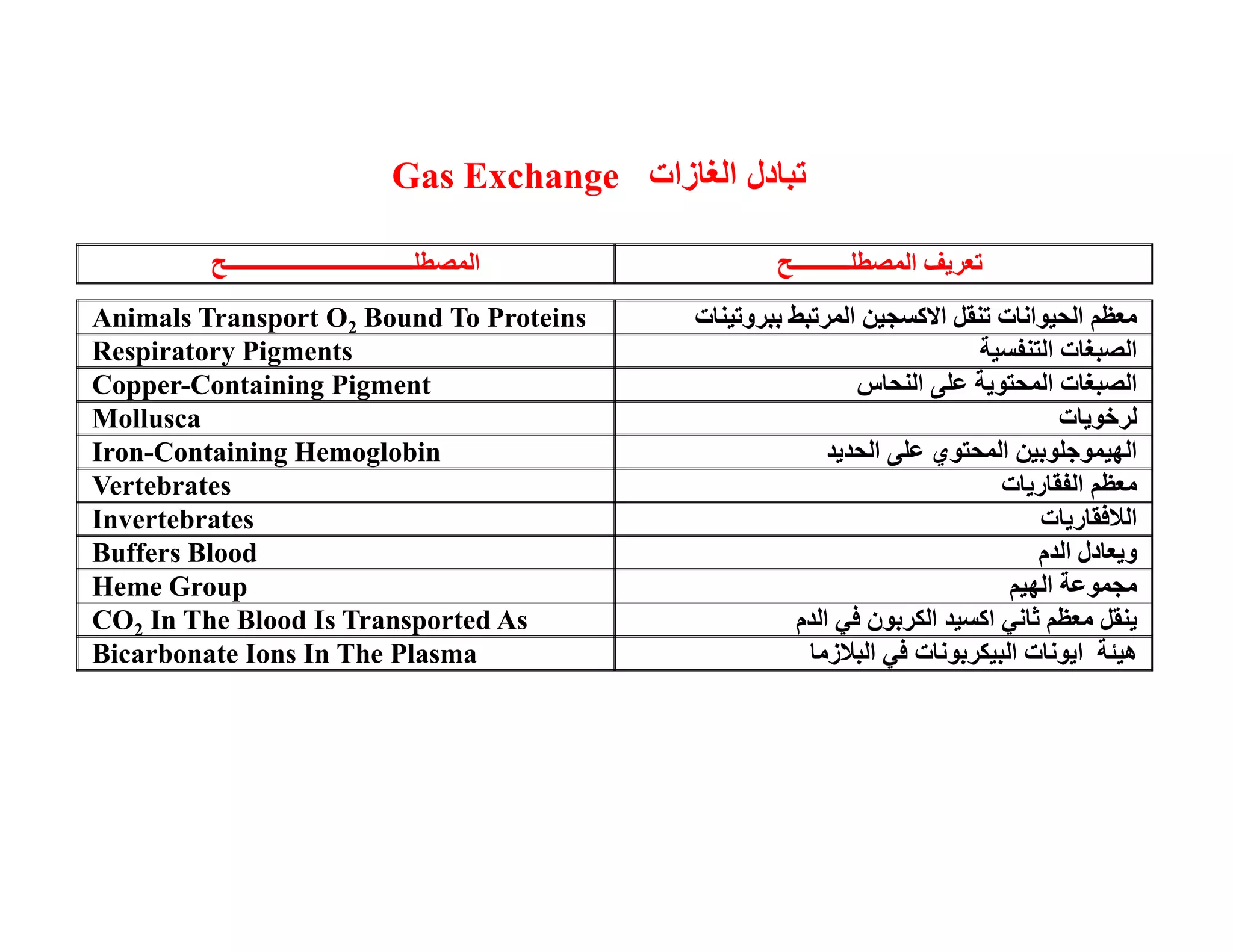 '   و8 
And The Disposal Of Carbon Dioxide Respiratory Surfaces Must Be Thin And 
Moist For Diffusion Of O2 And CO2 
ر :). 4 ورط 4/ ن ر $ ان 4' ح ا $' ! 
 ھ 