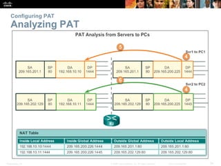 Presentation_ID 34© 2008 Cisco Systems, Inc. All rights reserved. Cisco Confidential
Configuring PAT
Analyzing PAT
 