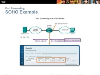 Presentation_ID 37© 2008 Cisco Systems, Inc. All rights reserved. Cisco Confidential
Port Forwarding
SOHO Example
 