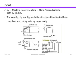 Cont.
 𝜋𝑌 − Machine transverse plane – Plane Perpendicular to
both 𝜋𝑅 𝑎𝑛𝑑 𝜋𝑋
• The axes 𝑋𝑚, 𝑌𝑚 and 𝑍𝑚 are in the direction of longitudinal feed,
cross feed and cutting velocity respectively.
2/29/2024 Manufacturing Engineering I 30
 