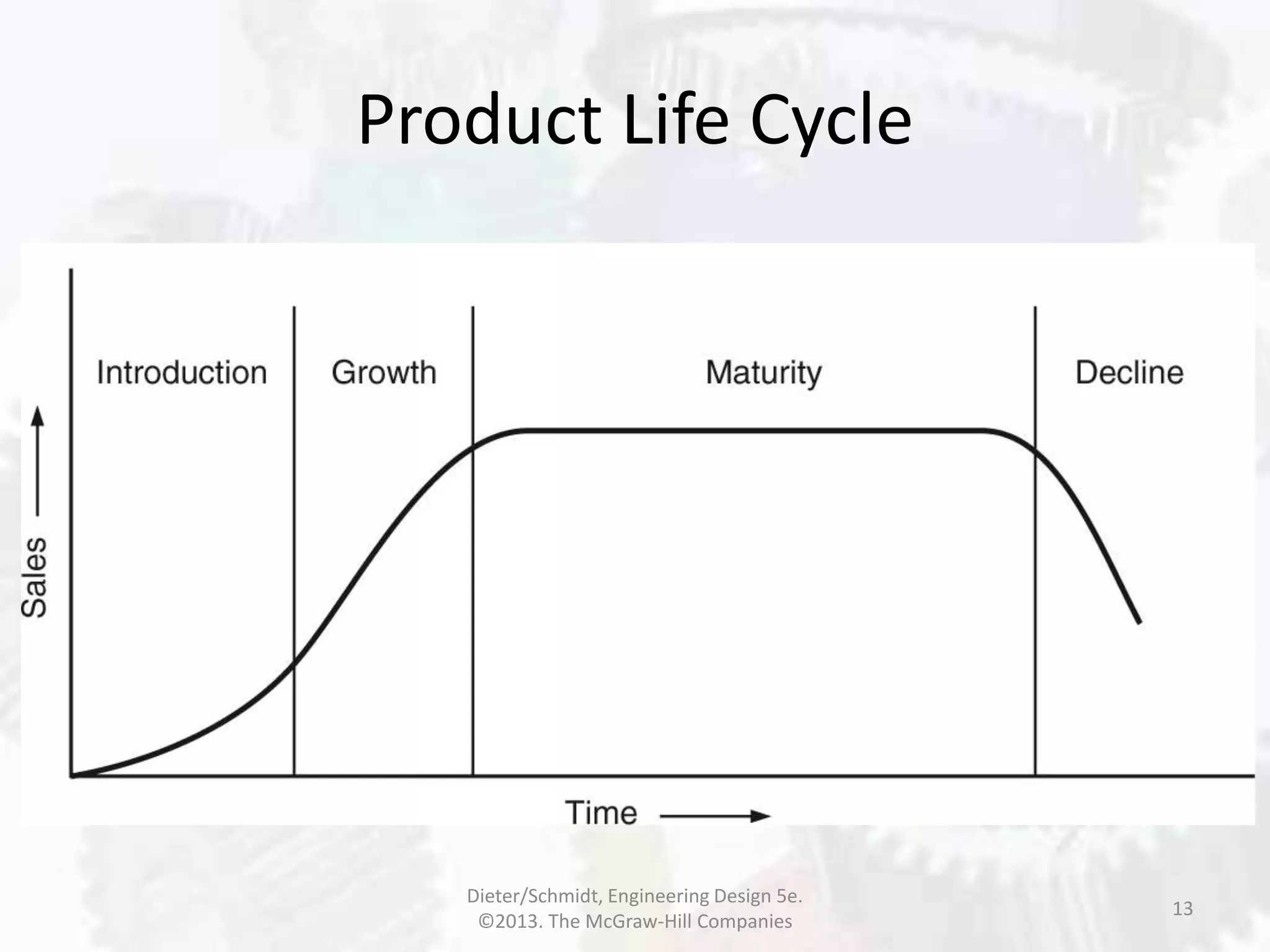 Product Life Cycle
13
Dieter/Schmidt, Engineering Design 5e.
©2013. The McGraw-Hill Companies
 