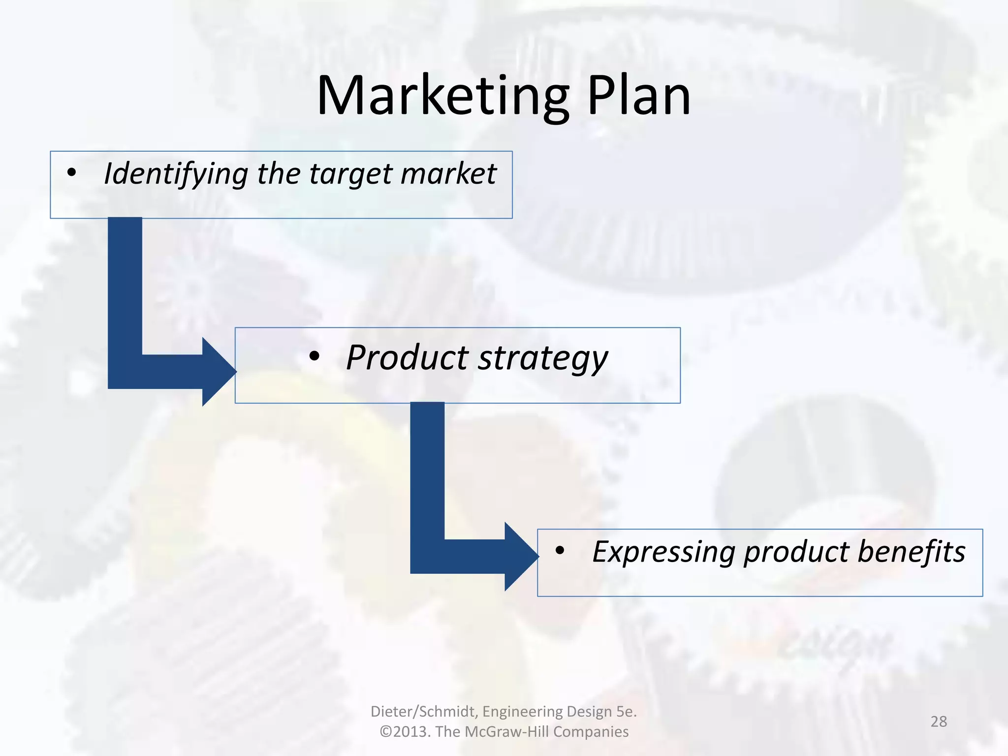 Marketing Plan
28
• Identifying the target market
• Product strategy
• Expressing product benefits
Dieter/Schmidt, Engineering Design 5e.
©2013. The McGraw-Hill Companies
 