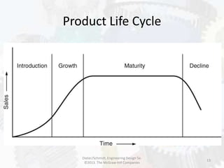 Product Life Cycle
13
Dieter/Schmidt, Engineering Design 5e.
©2013. The McGraw-Hill Companies
 