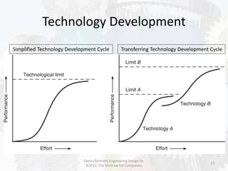 Technology Development
15
Transferring Technology Development CycleSimplified Technology Development Cycle
Dieter/Schmidt, Engineering Design 5e.
©2013. The McGraw-Hill Companies
 