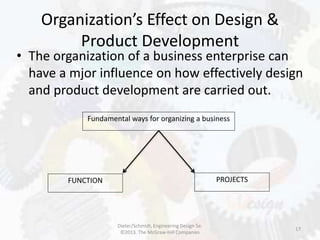 Organization’s Effect on Design &
Product Development
17
• The organization of a business enterprise can
have a mjor influence on how effectively design
and product development are carried out.
Fundamental ways for organizing a business
FUNCTION PROJECTS
Dieter/Schmidt, Engineering Design 5e.
©2013. The McGraw-Hill Companies
 