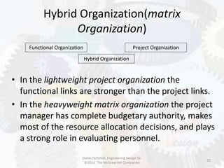 Hybrid Organization(matrix
Organization)
22
Functional Organization Project Organization
Hybrid Organization
• In the lightweight project organization the
functional links are stronger than the project links.
• In the heavyweight matrix organization the project
manager has complete budgetary authority, makes
most of the resource allocation decisions, and plays
a strong role in evaluating personnel.
Dieter/Schmidt, Engineering Design 5e.
©2013. The McGraw-Hill Companies
 